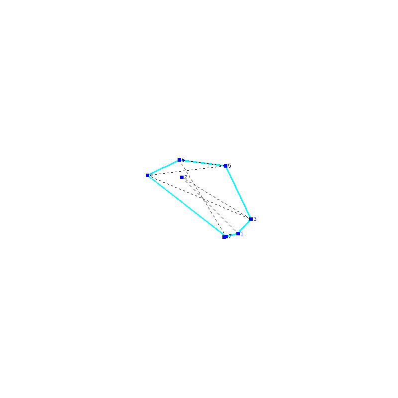 Flugauswertung